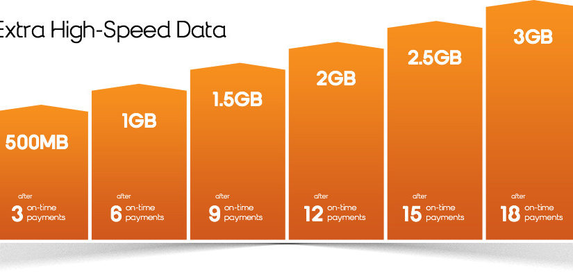 Boost grow your data plan
